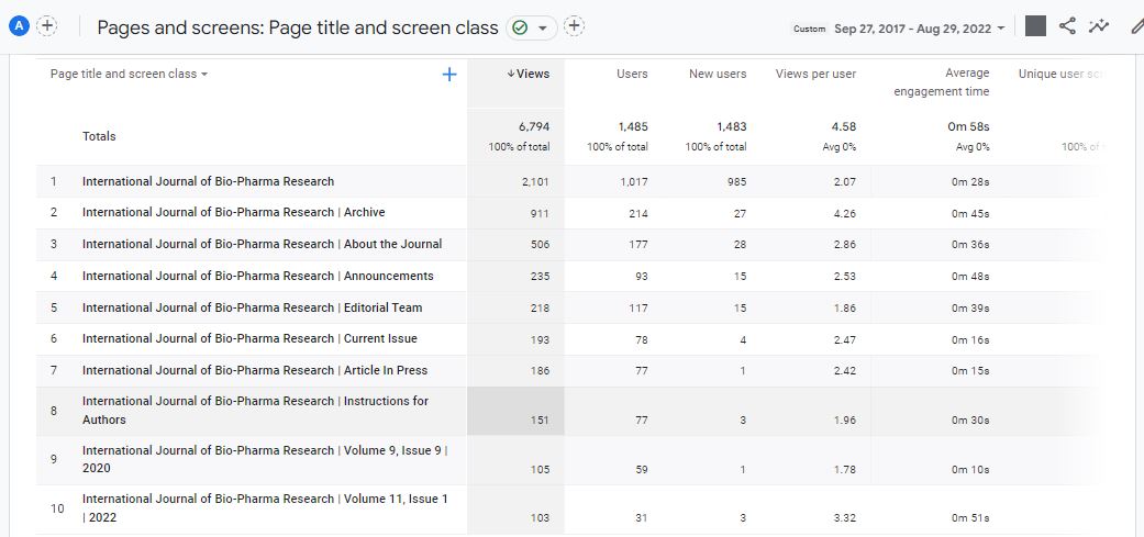 Visitor Analysis Report